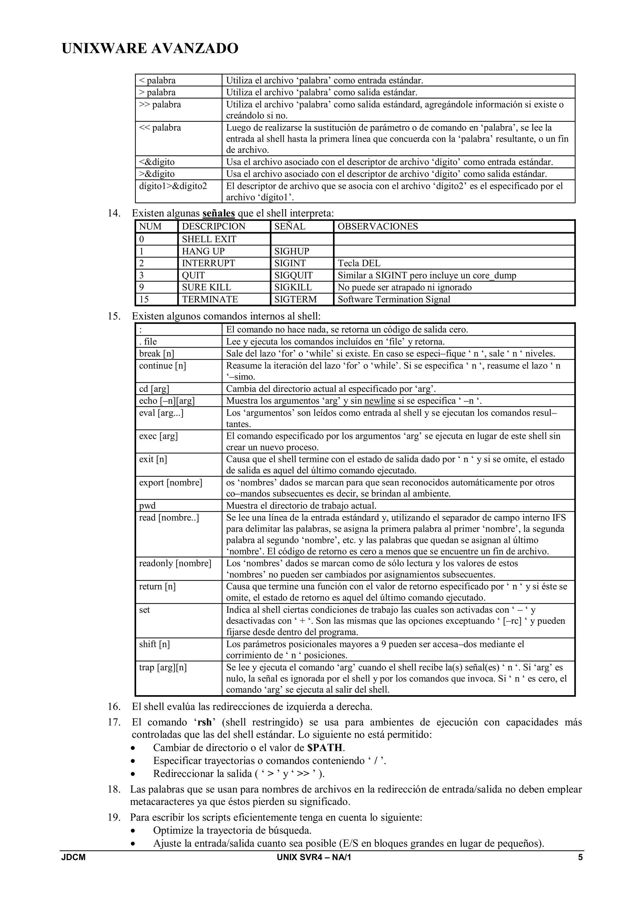 UNIXWARE AVANZADO
JDCM UNIX SVR4 – NA/1 5
 palabra Utiliza el archivo ‘palabra’ como entrada estándar.
 palabra Utiliza el archivo ‘palabra’ como salida estándar.
 palabra Utiliza el archivo ‘palabra’ como salida estándard, agregándole información si existe o
creándolo si no.
 palabra Luego de realizarse la sustitución de parámetro o de comando en ‘palabra’, se lee la
entrada al shell hasta la primera línea que concuerda con la ‘palabra’ resultante, o un fin
de archivo.
dígito Usa el archivo asociado con el descriptor de archivo ‘dígito’ como entrada estándar.
dígito Usa el archivo asociado con el descriptor de archivo ‘dígito’ como salida estándar.
dígito1dígito2 El descriptor de archivo que se asocia con el archivo ‘dígito2’ es el especificado por el
archivo ‘dígito1’.
14. Existen algunas señales que el shell interpreta:
NUM DESCRIPCION SEÑAL OBSERVACIONES
0 SHELL EXIT
1 HANG UP SIGHUP
2 INTERRUPT SIGINT Tecla DEL
3 QUIT SIGQUIT Similar a SIGINT pero incluye un core_dump
9 SURE KILL SIGKILL No puede ser atrapado ni ignorado
15 TERMINATE SIGTERM Software Termination Signal
15. Existen algunos comandos internos al shell:
: El comando no hace nada, se retorna un código de salida cero.
. file Lee y ejecuta los comandos incluídos en ‘file’ y retorna.
break [n] Sale del lazo ‘for’ o ‘while’ si existe. En caso se especi–fique ‘ n ‘, sale ‘ n ‘ niveles.
continue [n] Reasume la iteración del lazo ‘for’ o ‘while’. Si se especifica ‘ n ‘, reasume el lazo ‘ n
‘–simo.
cd [arg] Cambia del directorio actual al especificado por ‘arg’.
echo [–n][arg] Muestra los argumentos ‘arg’ y sin newline si se especifica ‘ –n ‘.
eval [arg...] Los ‘argumentos’ son leídos como entrada al shell y se ejecutan los comandos resul–
tantes.
exec [arg] El comando especificado por los argumentos ‘arg’ se ejecuta en lugar de este shell sin
crear un nuevo proceso.
exit [n] Causa que el shell termine con el estado de salida dado por ‘ n ‘ y si se omite, el estado
de salida es aquel del último comando ejecutado.
export [nombre] os ‘nombres’ dados se marcan para que sean reconocidos automáticamente por otros
co–mandos subsecuentes es decir, se brindan al ambiente.
pwd Muestra el directorio de trabajo actual.
read [nombre..] Se lee una línea de la entrada estándard y, utilizando el separador de campo interno IFS
para delimitar las palabras, se asigna la primera palabra al primer ‘nombre’, la segunda
palabra al segundo ‘nombre’, etc. y las palabras que quedan se asignan al último
‘nombre’. El código de retorno es cero a menos que se encuentre un fin de archivo.
readonly [nombre] Los ‘nombres’ dados se marcan como de sólo lectura y los valores de estos
‘nombres’ no pueden ser cambiados por asignamientos subsecuentes.
return [n] Causa que termine una función con el valor de retorno especificado por ‘ n ‘ y si éste se
omite, el estado de retorno es aquel del último comando ejecutado.
set Indica al shell ciertas condiciones de trabajo las cuales son activadas con ‘ – ‘ y
desactivadas con ‘ + ‘. Son las mismas que las opciones exceptuando ‘ [–rc] ‘ y pueden
fijarse desde dentro del programa.
shift [n] Los parámetros posicionales mayores a 9 pueden ser accesa–dos mediante el
corrimiento de ‘ n ‘ posiciones.
trap [arg][n] Se lee y ejecuta el comando ‘arg’ cuando el shell recibe la(s) señal(es) ‘ n ‘. Si ‘arg’ es
nulo, la señal es ignorada por el shell y por los comandos que invoca. Si ‘ n ‘ es cero, el
comando ‘arg’ se ejecuta al salir del shell.
16. El shell evalúa las redirecciones de izquierda a derecha.
17. El comando ‘rsh’ (shell restringido) se usa para ambientes de ejecución con capacidades más
controladas que las del shell estándar. Lo siguiente no está permitido:
 Cambiar de directorio o el valor de $PATH.
 Especificar trayectorias o comandos conteniendo ‘ / ’.
 Redireccionar la salida ( ‘  ’ y ‘  ’ ).
18. Las palabras que se usan para nombres de archivos en la redirección de entrada/salida no deben emplear
metacaracteres ya que éstos pierden su significado.
19. Para escribir los scripts eficientemente tenga en cuenta lo siguiente:
 Optimize la trayectoria de búsqueda.
 Ajuste la entrada/salida cuanto sea posible (E/S en bloques grandes en lugar de pequeños).
 