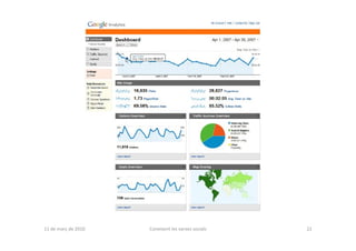 11 de març de 2010   Coneixent les xarxes socials   22
 