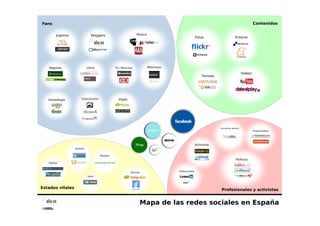 11 de març de 2010   Coneixent les xarxes socials   33
 