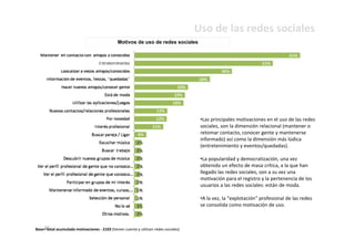 Uso de las redes sociales
                                               Motivos de uso de redes sociales




                                                                                        •Las principales motivaciones en el uso de las redes 
                                                                                        sociales, son la dimensión relacional (mantener o 
                                                                                        retomar contacto, conocer gente y mantenerse 
                                                                                        informado) así como la dimensión más lúdica 
                                                                                        (entretenimiento y eventos/quedadas).

                                                                                        •La popularidad y democratización, una vez 
                                                                                        obtenido un efecto de masa crítica, a la que han 
                                                                                        llegado las redes sociales, son a su vez una 
                                                                                        motivación para el registro y la pertenencia de los 
                                                                                        usuarios a las redes sociales: están de moda.

                                                                                        •A la vez, la “explotación” profesional de las redes 
                                                                                        se consolida como motivación de uso.



    36
Base= total acumulada motivaciones ‐ 2103 (tienen cuenta y utilizan redes sociales) 
 