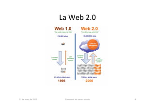 La Web 2.0




11 de març de 2010    Coneixent les xarxes socials   4
 