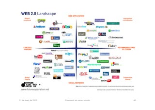 11 de març de 2010   Coneixent les xarxes socials   40
 