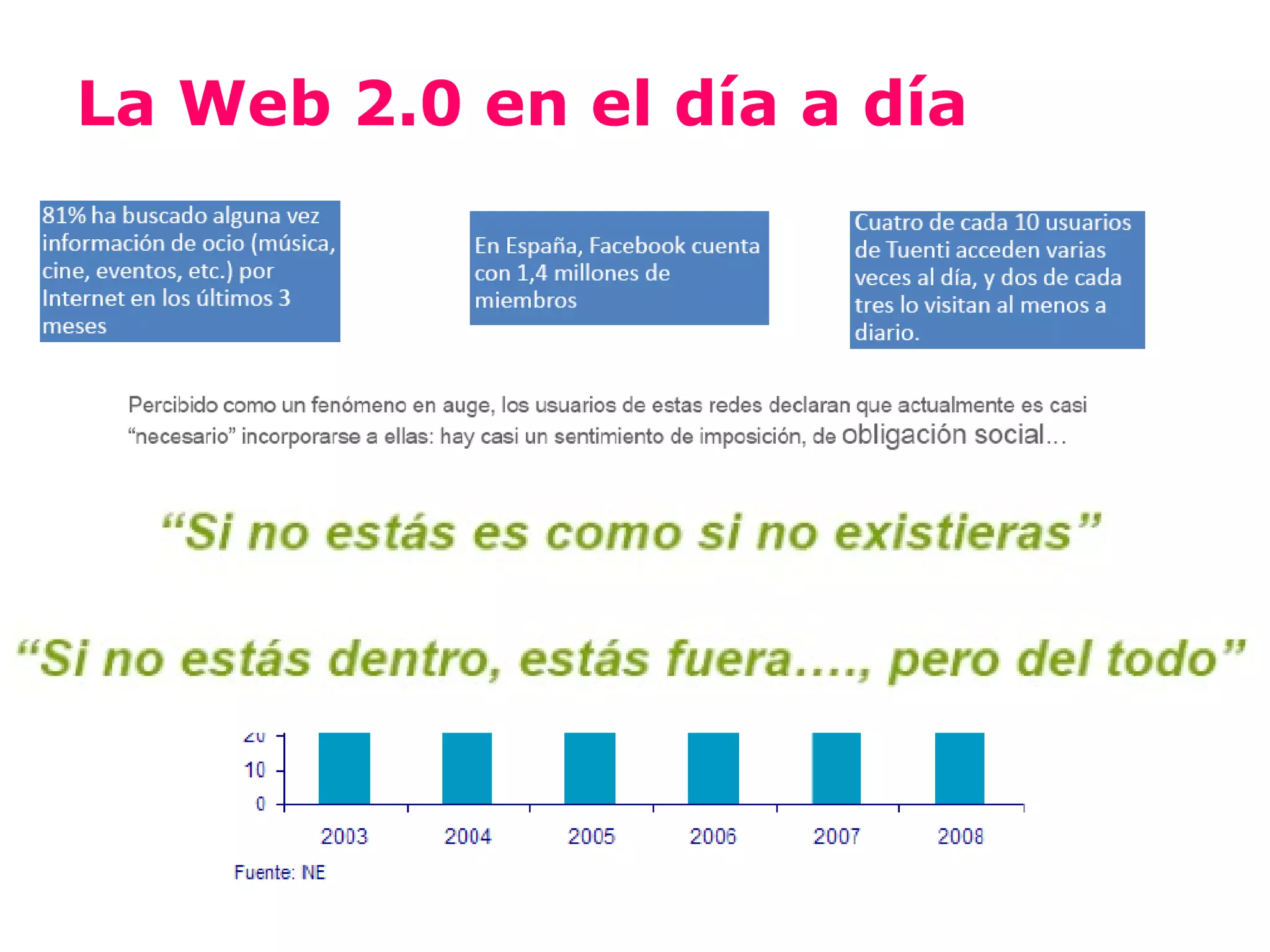 La Web 2.0 en el día a día
 