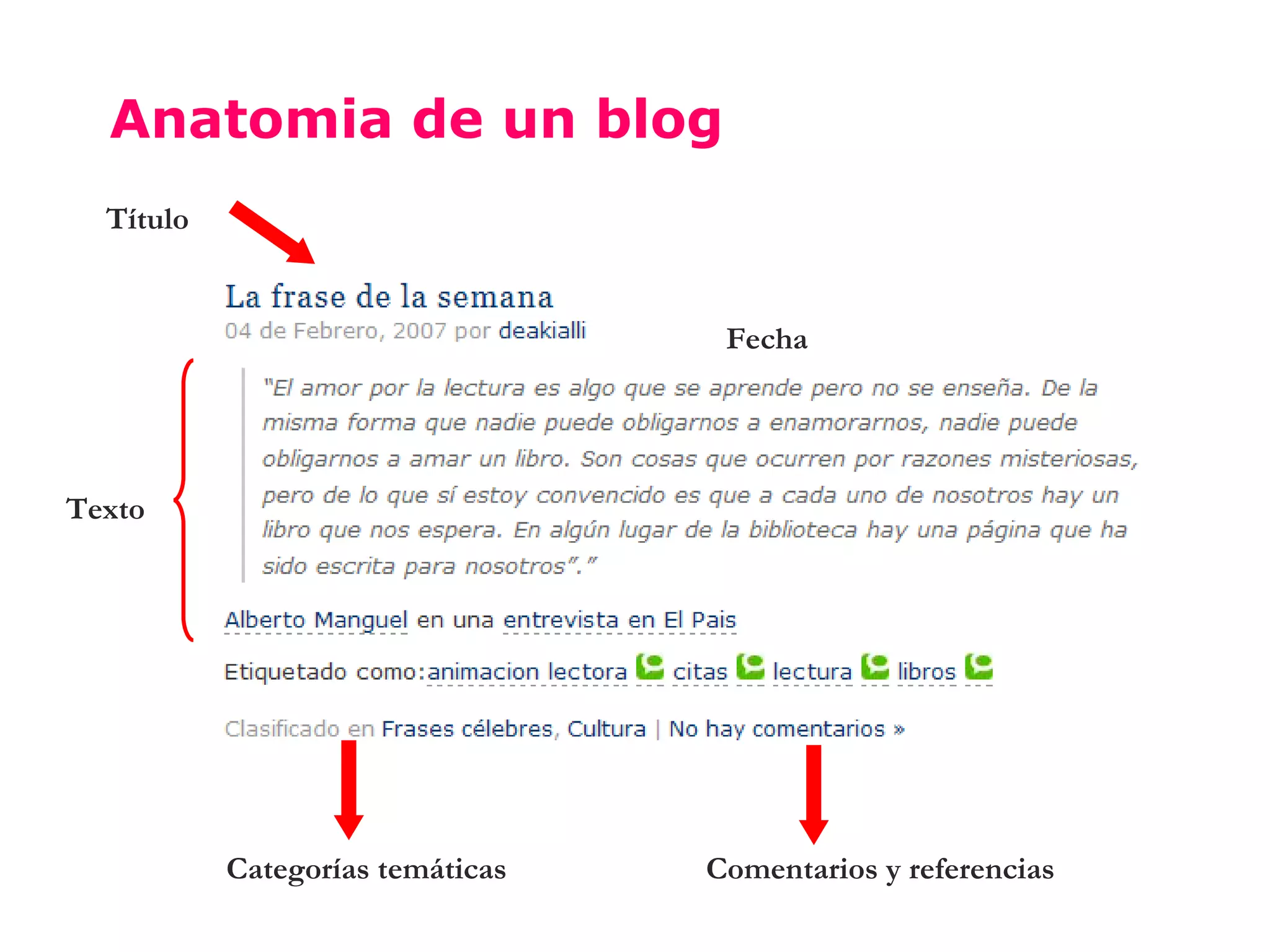 Anatomia de un blog
  Título


                                   Fecha




Texto




           Categorías temáticas   Comentarios y referencias
 