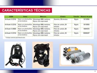 5
CARACTERÍSTICAS TÉCNICAS
 