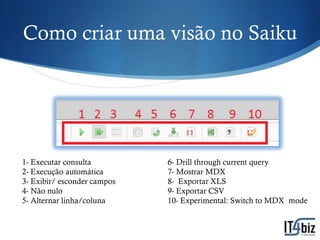 Como criar uma visão no Saiku




1- Executar consulta         6- Drill through current query
2- Execução automática       7- Mostrar MDX
3- Exibir/ esconder campos   8- Exportar XLS
4- Não nulo                  9- Exportar CSV
5- Alternar linha/coluna     10- Experimental: Switch to MDX mode
 