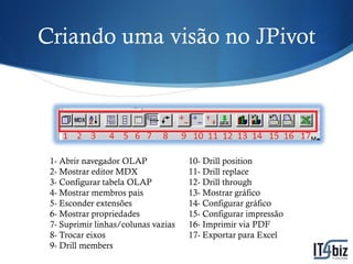Criando uma visão no JPivot




 1- Abrir navegador OLAP             10- Drill position
 2- Mostrar editor MDX               11- Drill replace
 3- Configurar tabela OLAP           12- Drill through
 4- Mostrar membros pais             13- Mostrar gráfico
 5- Esconder extensões               14- Configurar gráfico
 6- Mostrar propriedades             15- Configurar impressão
 7- Suprimir linhas/colunas vazias   16- Imprimir via PDF
 8- Trocar eixos                     17- Exportar para Excel
 9- Drill members
 