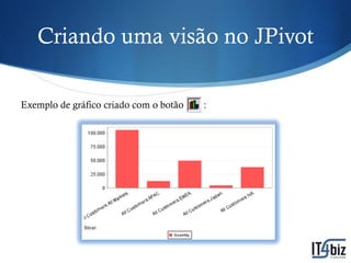 Criando uma visão no JPivot

Exemplo de gráfico criado com o botão   :
 