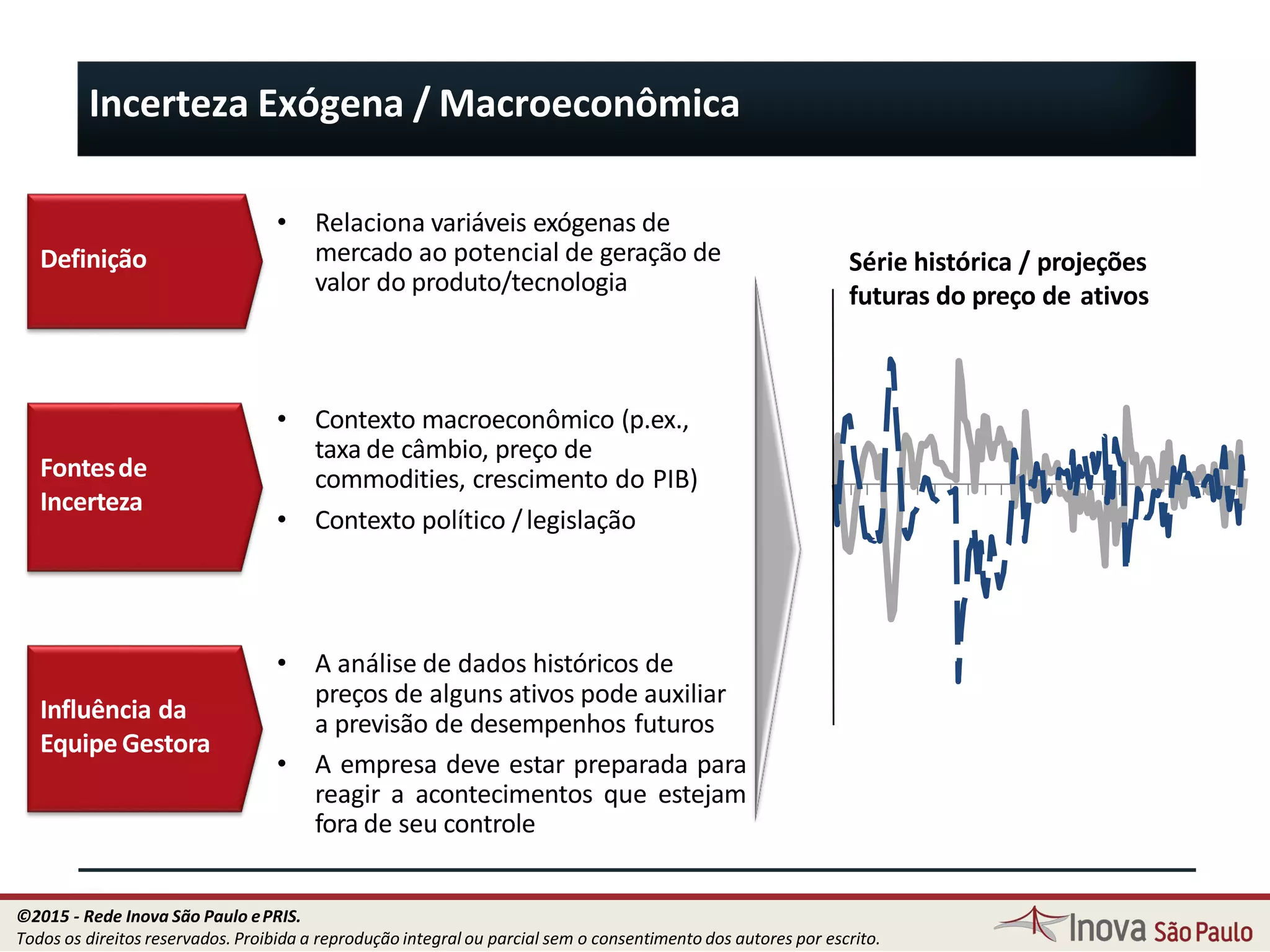 Definição
Fontesde
Incerteza
Influência da
Equipe Gestora
• Relaciona variáveis exógenas de
mercado ao potencial de geração de
valor do produto/tecnologia
• Contexto macroeconômico (p.ex.,
taxa de câmbio, preço de
commodities, crescimento do PIB)
• Contexto político /legislação
• A análise de dados históricos de
preços de alguns ativos pode auxiliar
a previsão de desempenhos futuros
• A empresa deve estar preparada para
reagir a acontecimentos que estejam
fora de seu controle
Série histórica / projeções
futuras do preço de ativos
Incerteza Exógena / Macroeconômica
25
©2015 - Rede Inova São Paulo ePRIS.
Todos os direitos reservados. Proibida a reprodução integral ou parcial sem o consentimento dos autores por escrito.
 
