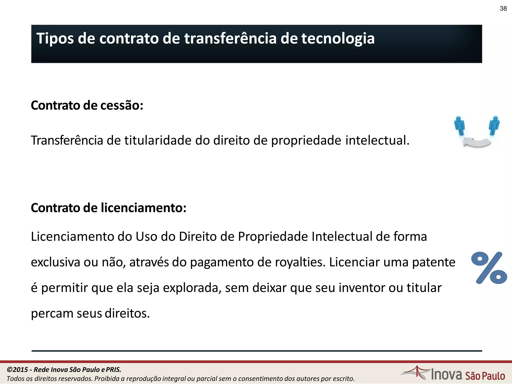 Contrato de cessão:
Transferência de titularidade do direito de propriedade intelectual.
Contrato de licenciamento:
Licenciamento do Uso do Direito de Propriedade Intelectual de forma
exclusiva ou não, através do pagamento de royalties. Licenciar uma patente
é permitir que ela seja explorada, sem deixar que seu inventor ou titular
percam seus direitos.
38
Tipos de contrato de transferência de tecnologia
38
©2015 - Rede Inova São Paulo ePRIS.
Todos os direitos reservados. Proibida a reprodução integral ou parcial sem o consentimento dos autores por escrito.
 