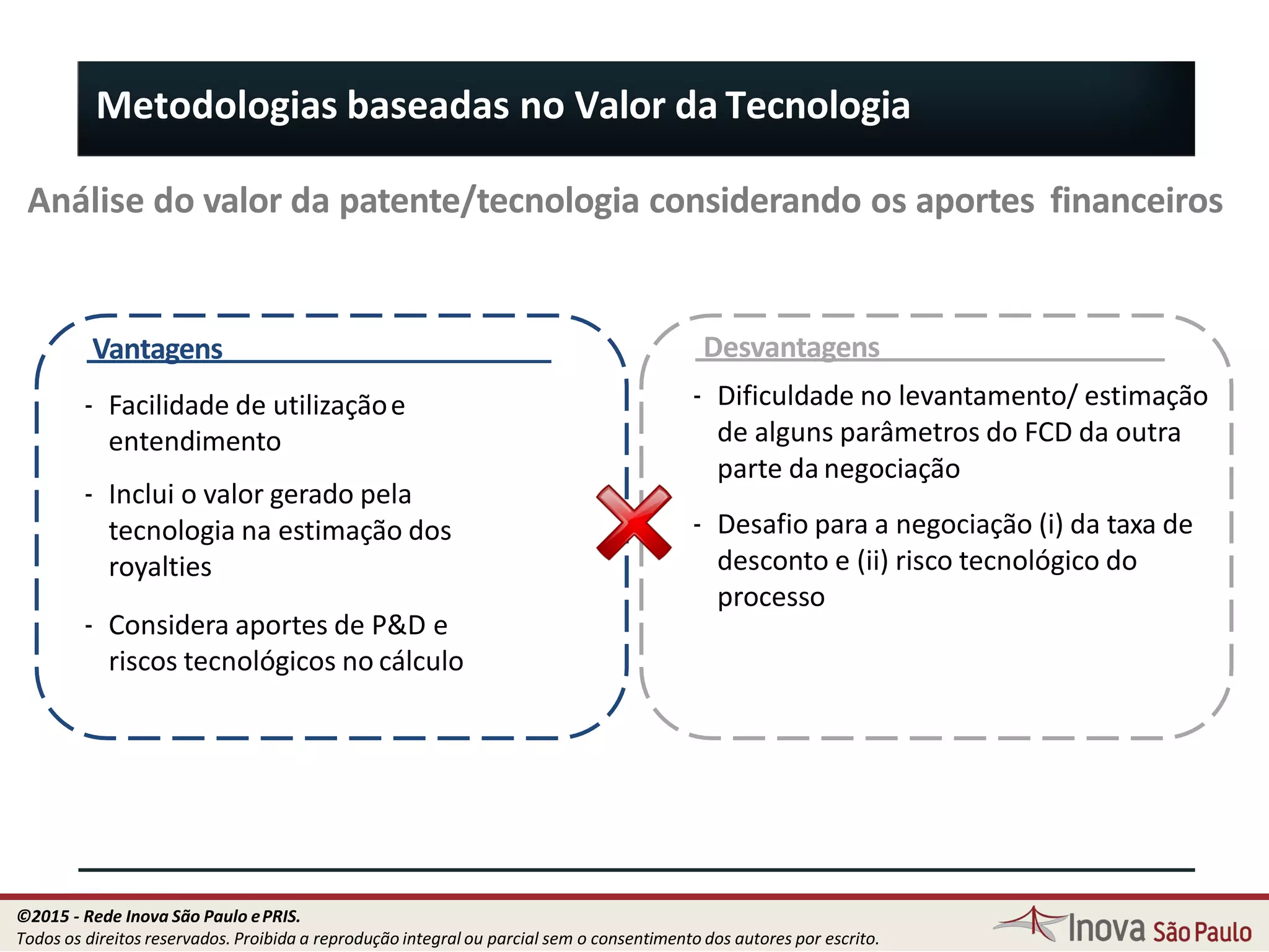 Vantagens
‐ Facilidade de utilizaçãoe
entendimento
‐ Inclui o valor gerado pela
tecnologia na estimação dos
royalties
‐ Considera aportes de P&D e
riscos tecnológicos no cálculo
92
Desvantagens
‐ Dificuldade no levantamento/ estimação
de alguns parâmetros do FCD da outra
parte da negociação
‐ Desafio para a negociação (i) da taxa de
desconto e (ii) risco tecnológico do
processo
Metodologias baseadas no Valor da Tecnologia
Análise do valor da patente/tecnologia considerando os aportes financeiros
©2015 - Rede Inova São Paulo ePRIS.
Todos os direitos reservados. Proibida a reprodução integral ou parcial sem o consentimento dos autores por escrito.
 