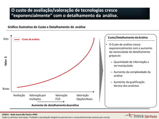 O custo de avaliação/valoração de tecnologias cresce
“exponencialmente” com o detalhamento da análise.
Gráfico ilustrativo do Custo x Detalhamento de análise
Aumento do detalhamentodaanálise
Avaliação Valoraçãopor
múltiplos
Valoração
FCD
Valoração
OpçõesReais
Alto
Baixo
• O Custo de análise cresce
exponencialmente com o aumento
da necessidade de detalhamento
graçasao:
‒ Quantidade de informação a
sermanipulada
‒ Aumento da complexidade da
análise
‒ Aumento daqualificação
técnica dos analistas
Custo/DetalhamentodaAnálise
Valor$
Custo deanálise
100
©2015 - Rede Inova São Paulo ePRIS.
Todos os direitos reservados. Proibida a reprodução integral ou parcial sem o consentimento dos autores por escrito.
 