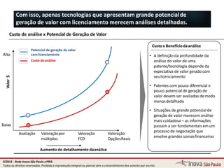 Com isso, apenas tecnologias que apresentam grande potencialde
geração de valor com licenciamento merecem análises detalhadas.
• A definição da profundidade da
análise do valor de uma
patente/tecnologia depende da
expectativa de valor gerado com
seulicenciamento
• Patentes com pouco diferencial e
pouco potencial de geração de
valor devem ser avaliadas demodo
menosdetalhado
• Situações de grande potencial de
geração de valor merecem análise
mais cuidadosa – as informações
passam a ser fundamentais emum
processo de negociação que
envolve grandes somasfinanceiras
Custo x Benefíciodaanálise
Alto
Baixo
Potencial de geração de valor
comlicenciamento
Custo deanálise
Valor$
Aumento do detalhamento daanálise
Custo de análise x Potencial de Geração de Valor
Avaliação
101
Valoraçãopor
múltiplos
Valoração
FCD
Valoração
OpçõesReais
©2015 - Rede Inova São Paulo ePRIS.
Todos os direitos reservados. Proibida a reprodução integral ou parcial sem o consentimento dos autores por escrito.
 