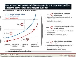 Isso faz com que casos de desbalanceamento entre custo de análise
e retorno com licenciamento sejam evitados.
Custo de análise x Potencial de Geração de Valor
AltoBaixo
Caso 1
• Grande esforço de análise em uma patente de
baixopotencial
• Resultado: retorno negativo
Caso 1 Valoração de uma patente de
baixopotencial
Caso 3
Caso 2
Potencial de geração devalor
comlicenciamento
Custo deanálise
Valor$
• Pequeno esforço de análise em uma patente de
baixopotencial
• Resultado: pequeno retorno positivo
Caso 2 Análise menos detalhada de patente
de baixopotencial
• Grande esforço de análise em uma situação de
grande potencial de geração de valor
• Resultado: grande retorno positivo
Caso 3
Valoração de uma patente de alto
potencial
Aumento do detalhamento daanálise
102
Avaliação Valoraçãopor
múltiplos
Valoração
FCD
Valoração
OpçõesReais
©2015 - Rede Inova São Paulo ePRIS.
Todos os direitos reservados. Proibida a reprodução integral ou parcial sem o consentimento dos autores por escrito.
 