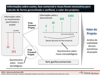 Informações sobre a
fasecomercial
Informações sobre custos, fase comercial e riscos foram necessárias para
calcular de forma generalizada e confiável, o valor dos projetos.
Informações sobre
os investimentos
para finalizar o
projeto
$$$
$$
faseP&D
$
$$
$$$
$$$$
fasecomercialização
Prob.
Sucesso
Projeto
Prob.
Fracasso
Projeto
Sem ganhoscomerciais
Questionário
sobre riscos
tecnológicos
Taxade desconto da fasecomercial
Questionário sobre
riscos mercadológicos
Valordo
Projeto
109
Análise de
viabilidade
técnico-
econômica
doprojeto
©2015 - Rede Inova São Paulo ePRIS.
Todos os direitos reservados. Proibida a reprodução integral ou parcial sem o consentimento dos autores por escrito.
 