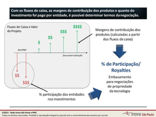 Fluxos de Caixa eValor
Com os fluxos de caixa, as margens de contribuição dos produtos e quanto do
investimento foi pago por entidade, é possível determinar termos danegociação.
doProjeto
$$
$
$$$
$$$$
faseP&D
fasecomercialização
$$
$$$
% participação das entidades
nosinvestimentos
Margens de contribuição dos
produtos (calculadas a partir
dos fluxos de caixa)
% de Participação/
Royalties
Embasamento
para negociações
de propriedade
da tecnologia
110
©2015 - Rede Inova São Paulo ePRIS.
Todos os direitos reservados. Proibida a reprodução integral ou parcial sem o consentimento dos autores por escrito.
 