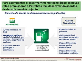 Para acompanhar o desenvolvimento tecnológico de novas
rotas promissoras a Petrobras tem desenvolvido acordos
de denvolvimento conjunto .
• Aporte financeiro no
P&D
• Expeprtrisoedtéucnçicãaoem
etapas do processo (por
exemplo, Engenharia no
scale-up)
• Acesso ao mercado
(produção &
distribuição)
• Expertise prévia no
processo
• Aprimoramento da
tecnologia em escalas
laboratorial e piloto
• Disponibilização de
equipe técnica
especializada
• Disponibilização de
instalações existentes
Tecnologia para
produção de
biocombustível
Conceito do acordo de desenvolvimento conjunto (JDA)
Parceira
Tecnológica
©2015 - Rede Inova São Paulo ePRIS.
Todos os direitos reservados. Proibida a reprodução integral ou parcial sem o consentimento dos autores por escrito.
 