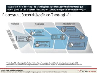 “Avaliação” e “Valoração” de tecnologias são conceitos complementares que
fazem parte de um processo mais amplo: comercialização de novastecnologias1
Processo de Comercialização de Tecnologias2
1 Fonte: Eloi, T. E. S., Santiago, L. P. Avaliar X Valorar Novas Tecnologias: DesmistificandoConceitos.Radar Inovação.2008.
2 Por comercializaçãode novas tecnologiasentende-seo processode levar projetosde pesquisa e desenvolvimentoao mercado.
©2015 - Rede Inova São Paulo ePRIS.
Todos os direitos reservados. Proibida a reprodução integral ou parcial sem o consentimento dos autores por escrito.
 