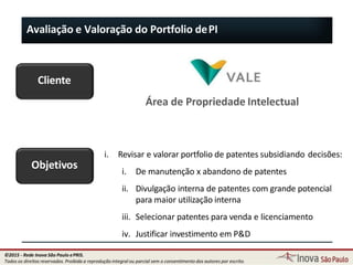 Avaliação e Valoração do Portfolio dePI
Cliente
Área de Propriedade Intelectual
Objetivos
125
i. Revisar e valorar portfolio de patentes subsidiando decisões:
i. De manutenção x abandono de patentes
ii. Divulgação interna de patentes com grande potencial
para maior utilização interna
iii. Selecionar patentes para venda e licenciamento
iv. Justificar investimento em P&D
©2015 - Rede Inova São Paulo ePRIS.
Todos os direitos reservados. Proibida a reprodução integral ou parcial sem o consentimento dos autores por escrito.
 
