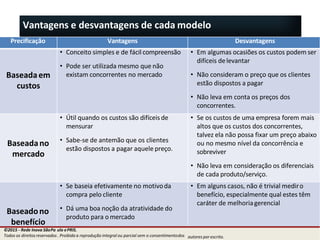 133
Vantagens e desvantagens de cada modelo
Precificação Vantagens Desvantagens
Baseadaem
custos
• Conceito simples e de fácil compreensão
• Pode ser utilizada mesmo que não
existam concorrentes no mercado
• Em algumas ocasiões os custos podem ser
difíceis delevantar
• Não consideram o preço que os clientes
estão dispostos a pagar
• Não leva em conta os preços dos
concorrentes.
Baseadano
mercado
• Útil quando os custos são difíceis de
mensurar
• Sabe-se de antemão que os clientes
estão dispostos a pagar aquele preço.
• Se os custos de uma empresa forem mais
altos que os custos dos concorrentes,
talvez ela não possa fixar um preço abaixo
ou no mesmo nível da concorrência e
sobreviver
• Não leva em consideração os diferenciais
de cada produto/serviço.
Baseadono
benefício
• Se baseia efetivamente no motivoda
compra pelo cliente
• Dá uma boa noção da atratividade do
produto para o mercado
• Em alguns casos, não é trivial mediro
benefício, especialmente qual estes têm
caráter de melhoriagerencial
©2015 - Rede Inova SãoPa
Todos os direitosreservados
ulo ePRIS.
. Proibida a reprodução integral ou parcial sem o consentimentodos autores por escrito.
 