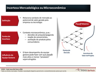 Pontosde
Decisão
p
1 -p
Incerteza do
Valor doProjeto
Payoff Máximo
• Relaciona variáveis de mercado ao
potencial de valor gerado pela
empresa ou tecnologia
• Contexto microeconômico, p.ex.:
— decisões de preço/propaganda
— reação de concorrentes,
— aceitação do produtopelos
consumidores
• O bom desempenho da equipe
gestora pode fazer com que payoffs
mais altos e menos “prováveis”
sejamatingidos
Definição
Fontesde
Incerteza
Influência da
Equipe Gestora
Incerteza Mercadológica ouMicroeconômica
24
©2015 - Rede Inova São Paulo ePRIS.
Todos os direitos reservados. Proibida a reprodução integral ou parcial sem o consentimento dos autores por escrito.
 