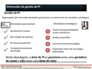 Nesta abordagem, a área de PI se posiciona como uma geradora
de custos e não como uma fonte de valor
Dimensões da gestão de PI
Gestão dePI
Organizações têm priorizado atividades operacionais em detrimento de atividades estratégicas
Atendimento à prazos
Boa redação de patentes
Boa busca depatentes
Gestão do portfolio
Licenciamento de tecnologias
Análise de patenteabilidade
(custo xbenefício)
Exploração interna de tecnologias
patenteadas
Condução de processos
deinfração
Atividades operacionais Atividadesestratégicas
34
©2015 - Rede Inova São Paulo ePRIS.
Todos os direitos reservados. Proibida a reprodução integral ou parcial sem o consentimento dos autores por escrito.
 