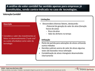 • Considera o valor dos investimentos já
feitos no desenvolvimento ("sunk cost"
ou custos afundados) como valor da
tecnologia
Descrição
Utilização
• Desconsidera diversos fatores, destacando:
−Potencial de geração do valor do ativo (Geração
futura decaixa)
− Risco doativo
− Valor do dinheiro no tempo
40
• Ponto de partida para valorações de ativos utilizando
outros métodos
• Decisões judiciais acerca de valor de ativos algumas
vezes são baseadas nessa valoração
• Contabilização de ativos intangíveis desenvolvidos
internamente
A análise do valor contábil faz sentido apenas para empresas já
constituídas, sendo contra-indicada no caso de tecnologias.
ValoraçãoContábil
Limitações
©2015 - Rede Inova São Paulo ePRIS.
Todos os direitos reservados. Proibida a reprodução integral ou parcial sem o consentimento dos autores por escrito.
 