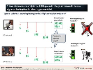 O investimento em projeto de P&D que não chega ao mercado ilustra
algumas limitações da abordagemcontábil.
ProjetoA
Projeto B
$
$
$$
$$
$$$
$$$
$$$$
$$$$
Investimento
acumulado
$$$$$$
$$$$
Investimento
acumulado
$$$$$$
$$$$
Tecnologia chegaao
mercado?
Tecnologia chegaao
mercado?
Qual o Valor das tecnologias seguindo a lógica do valorinvestido?
Possuem o
mesmo
valor?
41
©2015 - Rede Inova São Paulo ePRIS.
Todos os direitos reservados. Proibida a reprodução integral ou parcial sem o consentimento dos autores por escrito.
 