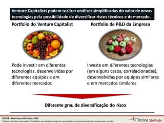 Venture Capitalists podem realizar análises simplificadas do valor denovas
Pode investir em diferentes
tecnologias, desenvolvidas por
diferentes equipes e em
diferentes mercados
tecnologias pela possibilidade de diversificar riscos técnicos e demercado.
Portfolio do Venture Capitalist Portfolio de P&D da Empresa
Investe em diferentes tecnologias
(em alguns casos, correlacionadas),
desenvolvidas por equipes similares
e em mercados similares
Diferente grau de diversificação do risco
48
©2015 - Rede Inova São Paulo ePRIS.
Todos os direitos reservados. Proibida a reprodução integral ou parcial sem o consentimento dos autores por escrito.
 