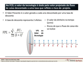 No FCD, o valor da tecnologia é dado pelo valor projetado do fluxo
de caixa descontado a uma taxa que reflete o risco do projeto.
• O Valor Presente é o valor gerado a cada ano descontado por uma taxa de
desconto
VPL ou
Valor da
Tecnologia
– O valor do dinheiro no tempo
(juros)
– Riscos de que o fluxo de caixanão
serealize
• A taxa de desconto representa 2 efeitos:
2 3 4 5 6 7 8 9 10Hoje 1
50
©2015 - Rede Inova São Paulo ePRIS.
Todos os direitos reservados. Proibida a reprodução integral ou parcial sem o consentimento dos autores por escrito.
 
