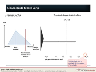 Simulação de Monte Carlo
-4,0 0 4,0
VPL em milhões dereais
Frequência de ocorrênciadevalores
VPL=6,5
8,0 12,0 16,0
VPL calculado com o
resultado da incertezana
1ªsimulação
Mínimo Máximo Valores
possíveis
Mais
provável
Prob.
Resultado da
incerteza na 1ª
iteração
62
1ªSIMULAÇÃO
©2015 - Rede Inova São Paulo ePRIS.
Todos os direitos reservados. Proibida a reprodução integral ou parcial sem o consentimento dos autores por escrito.
 