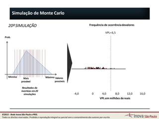 Simulação de Monte Carlo
Mínimo Máximo Valores
possíveis
Prob.
Resultados da
incerteza em20
simulações
VPL=6,5
-4,0 0 4,0 8,0 12,0
VPL em milhões dereais
16,0
Frequência de ocorrênciadevalores
Mais
provável
64
20ªSIMULAÇÃO
©2015 - Rede Inova São Paulo ePRIS.
Todos os direitos reservados. Proibida a reprodução integral ou parcial sem o consentimento dos autores por escrito.
 
