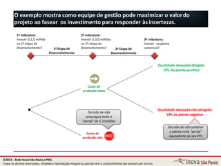 O exemplo mostra como equipe de gestão pode maximizar o valordo
projeto ao fasear os investimento para responder àsincertezas.
Qualidade desejadaatingida:
VPL da planta positivo
Qualidade desejada nãoatingida:
VPL da planta negativo
Decisão de não
prosseguir evita a
“perda” de $ 3milhões
Decisão de nãoconstruir
a planta evita “perda”
equivalente ao seuVPL
71
©2015 - Rede Inova São Paulo ePRIS.
Todos os direitos reservados. Proibida a reprodução integral ou parcial sem o consentimento dos autores por escrito.
 