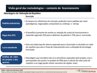 PadrõesIndustriais
• Se baseia em referências de mercado, podendo incluir padrões por setor
(paradigmas), negociações comparáveis ou rankings e ratings
• Para uma dada taxa de retorno esperada para o licenciado é calculado um valor
de royalties que zere o Fluxo de Caixa previsto com a utilização da tecnologia
licenciada
Lucroexcedente
• O benefício (aumento de receita ou redução de custo) do licenciamento é
repartido seguindo 25% para o detentor da patente e 75% para o licenciadoRegra dos25%
• Abordagem que considera não só os benefícios esperados pelo projeto, mas a
participações das partes no projeto de P&D para o cálculo do valor justo de
royalties a ser pago (pode utilizar conceitos de opções reais)
Análise do valor
do projeto e dos
aportes
82
Abordagens de Valoração deRoyalties
Descrição
Visão geral das metodologias – contexto de licenciamento
©2015 - Rede Inova São Paulo ePRIS.
Todos os direitos reservados. Proibida a reprodução integral ou parcial sem o consentimento dos autores por escrito.
 