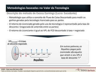 Metodologias baseadas no Valor da Tecnologia
Descrição do método de Excess Earnings (Lucro Excedente)
‐ Metodologia que utiliza o conceito de Fluxo de Caixa Descontado para medir os
ganhos gerados pela tecnologia licenciada para as partes
‐ O retorno do Licenciado gerado pelo uso da tecnologia é representado pela taxa de
desconto r (negociada de antemão entre as partes)
‐ O retorno do Licenciante é igual ao VPL do FCD descontado à taxa r negociada
Em outras palavras,os
Royalties pagos pelo
Licenciado são aqueles
que zeram o seu VPL à
taxa de desconto “r”
2016 2017 2018 20192013 2014 2015
VPLlicenciado = 0 à taxa
de desconto negociada
Royalties
88
©2015 - Rede Inova São Paulo ePRIS.
Todos os direitos reservados. Proibida a reprodução integral ou parcial sem o consentimento dos autores por escrito.
 