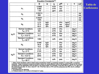 Tabla de
Coeficientes
 