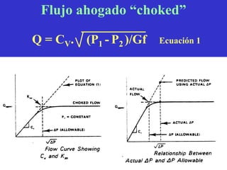 Flujo ahogado “choked”
Q = CV. (P1 - P2 )/Gf Ecuación 1
 