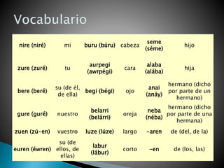 nire (niré) mi buru (búru) cabeza
seme
(séme)
hijo
zure (zuré) tu
aurpegi
(awrpégi)
cara
alaba
(alába)
hija
bere (beré)
su (de él,
de ella)
begi (bégi) ojo
anai
(anáy)
hermano (dicho
por parte de un
hermano)
gure (guré) nuestro
belarri
(belárri)
oreja
neba
(néba)
hermano (dicho
por parte de una
hermana)
zuen (zú-en) vuestro luze (lúze) largo -aren de (del, de la)
euren (éwren)
su (de
ellos, de
ellas)
labur
(lábur)
corto -en de (los, las)
 