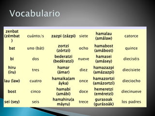 zenbat
(zémbat
)
cuánto/s zazpi (zázpi) siete
hamalau
(amálaw)
catorce
bat uno (bát)
zortzi
(zórtzi)
ocho
hamabost
(amábost)
quince
bi dos
bederatzi
(bedératzì)
nueve
hamasei
(amásey)
dieciséis
hiru
(íru)
tres
hamar
(ámar)
diez
hamazazpi
(amázazpì)
diecisiete
lau (law) cuatro
hamaika(am
áyka)
once
hamazortzi
(amázortzì)
dieciocho
bost cinco
hamabi
(amábi)
doce
hemeretzi
(eméretzì)
diecinueve
sei (sey) seis
hamahiru(a
máyru)
trece
gurasoak
(gurásoàk)
los padres
 