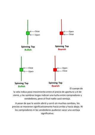 El cuerpo de
la vela indica poco movimiento entre el precio de apertura y el de
cierre, y las sombras largas indican una lucha entre compradores y
vendedores, pero al final nadie sacó ventaja.
A pesar de que la sesión abrió y cerró sin muchos cambios, los
precios se movieron significativamente hacia arriba y hacia abajo. Ni
los compradores ni los vendedores pudieron sacar una ventaja
significativa.
 