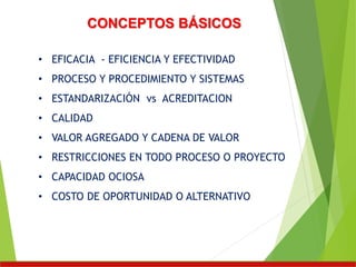 • EFICACIA - EFICIENCIA Y EFECTIVIDAD
• PROCESO Y PROCEDIMIENTO Y SISTEMAS
• ESTANDARIZACIÓN vs ACREDITACION
• CALIDAD
• VALOR AGREGADO Y CADENA DE VALOR
• RESTRICCIONES EN TODO PROCESO O PROYECTO
• CAPACIDAD OCIOSA
• COSTO DE OPORTUNIDAD O ALTERNATIVO
CONCEPTOS BÁSICOS
 