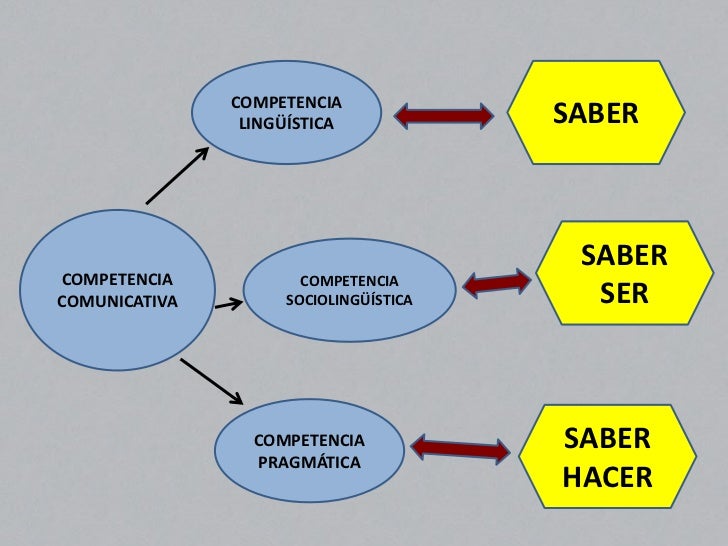 Curso LA COMPETENCIA COMUNICATIVA EN LENGUA EXTRANJERA