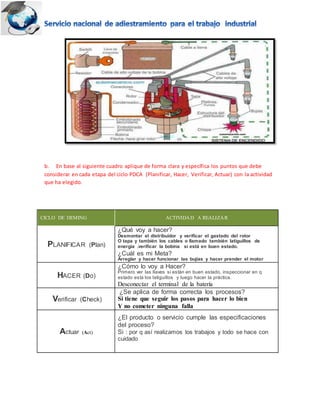 b. En base al siguiente cuadro aplique de forma clara y específica los puntos que debe
considerar en cada etapa del ciclo PDCA (Planificar, Hacer, Verificar, Actuar) con la actividad
que ha elegido.
CICLO DE DEMING ACTIVIDAD A REALIZAR
PLANIFICAR (Plan)
¿Qué voy a hacer?
Desmontar el distribuidor y verificar el gastado del rotor
O tapa y también los cables o llamado también latiguillos de
energía .verificar la bobina si está en buen estado.
¿Cuál es mi Meta?
Arreglar y hacer funcionar las bujías y hacer prender el motor
HACER (Do)
¿Cómo lo voy a Hacer?
Primero ver las llaves si están en buen estado, inspeccionar en q
estado esta los latiguillos y luego hacer la práctica.
Desconectar el terminal de la batería
Verificar (Check)
¿Se aplica de forma correcta los procesos?
Si tiene que seguir los pasos para hacer lo bien
Y no cometer ninguna falla
Actuar (Act)
¿El producto o servicio cumple las especificaciones
del proceso?
Si : por q así realizamos los trabajos y todo se hace con
cuidado
 