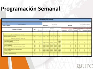 Programación Semanal
 