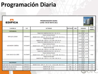 Programación Diaria
 