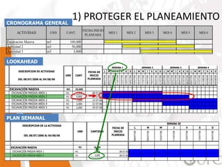 DESCRIPCION DE ACTIVIDAD L M M J V S D L M M J V S D L M M J V S D L M M J V S D
DEL 08/07/2006 AL 04/08/06
08/07/06
09/07/06
10/07/06
11/07/06
12/07/06
13/07/06
14/07/06
15/07/06
16/07/06
17/07/06
18/07/06
19/07/06
20/07/06
21/07/06
22/07/06
23/07/06
24/07/06
25/07/06
26/07/06
27/07/06
28/07/06
29/07/06
30/07/06
31/07/06
01/08/06
02/08/06
03/08/06
04/08/06
EXCAVACIÓN MASIVA M3 25,000
EXCAVACIÓN MASIVA AREA 1 M3 4,000 08-07-06
EXCAVACIÓN MASIVA AREA 2 M3 9,000 08-07-06
EXCAVACIÓN MASIVA AREA 3 M3 7,000 15-07-06
EXCAVACIÓN MASIVA AREA 4 M3 3,000 22-07-06
EXCAVACIÓN MASIVA AREA 5 M3 2,000 29-07-06
CANT.UND
SEMANA 4SEMANA 1 SEMANA 2 SEMANA 3
FECHA DE
INICIO
PLANEADA
CRONOGRAMA GENERAL
L M M' J V S D
DEL 08/07/2006 AL 04/08/06 08/07/06
09/07/06
10/07/06
11/07/06
12/07/06
13/07/06
14/07/06
EXCAVACIÓN MASIVA M3 25,000
EXCAVACIÓN MASIVA AREA 1 M3 2,000 08-07-06
EXCAVACIÓN MASIVA AREA 2 M3 3,000 08-07-06
SEMANA 30
FECHA DE
INICIO
PLANEADA
CANTIDADUND
DESCRIPCION DE LA ACTIVIDAD
LOOKAHEAD
ACTIVIDAD UND CANT.
FECHA INICIO
PLANEADA
MES 1 MES 2 MES 3 MES 4 MES 5 MES 6
Excavación Masiva m3 100,000
Actividad 2 m3 50,000
Actividad 3 m3 3,000
PLAN SEMANAL
1) PROTEGER EL PLANEAMIENTO
 