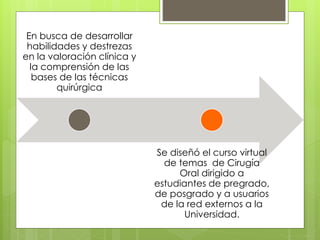 En busca de desarrollar
habilidades y destrezas
en la valoración clínica y
la comprensión de las
bases de las técnicas
quirúrgica
Se diseñó el curso virtual
de temas de Cirugía
Oral dirigido a
estudiantes de pregrado,
de posgrado y a usuarios
de la red externos a la
Universidad.
 