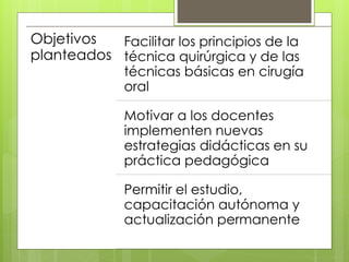 Objetivos
planteados
Facilitar los principios de la
técnica quirúrgica y de las
técnicas básicas en cirugía
oral
Motivar a los docentes
implementen nuevas
estrategias didácticas en su
práctica pedagógica
Permitir el estudio,
capacitación autónoma y
actualización permanente
 