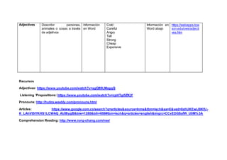 Adjectives Describir personas,
animales o cosas a través
de adjetivos
Información
en Word
Cold
Careful
Angry
Tall
Strong
Cheap
Expensive
Información en
Word abajo
https://webapps.tow
son.edu/ows/adjecti
ves.htm
Recursos
Adjectives: https://www.youtube.com/watch?v=agQ89LMagqQ
Listening ‘Prepositions: https://www.youtube.com/watch?v=cpHTgi5ZKjY
Pronouns: http://hutira.weebly.com/pronouns.html
Articles: https://www.google.com.co/search?q=articles&source=lnms&tbm=isch&sa=X&ved=0ahUKEwiJ9KfU-
K_LAhVI5iYKHS1LCWAQ_AUIBygB&biw=1280&bih=699#tbm=isch&q=articles+english&imgrc=CCvEDGSafW_U0M%3A
Comprehension Reading: http://www.rong-chang.com/nse/
 