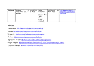 Christmas Aprender el
vocabulario de la
navidad
Información
en Word
Merry
Christmas
Happy New
Year!
Peace on
Earth!
snowball
Información en
Word abajo
http://www.topmarks.co.u
k/christmas/ChristmasGa
mes.aspx
Recursos
Chat en Inglés: http://www.curso-ingles.com/comunidad/chat
Noticias: http://www.curso-ingles.com/comunidad/noticias
Conjugador: http://www.curso-ingles.com/recursos/conjugador
Traductor: http://www.curso-ingles.com/recursos/traductor
Expresiones en inglés: http://www.curso-ingles.com/recursos/expresiones
Juegos en Inglés: http://aprendeinglessila.com/2013/04/10-juegos-para-aprender-ingles-online/
Canciones en Inglés: http://www.saberingles.com.ar/songs/
 